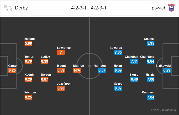 Nhận định bóng đá Derby County vs Ipswich