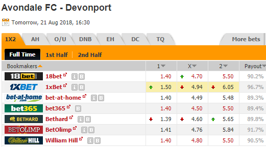 Soi kèo bóng đá Avondale FC vs Devonport, 16h30 ngày 21/8: Cúp QG Australia