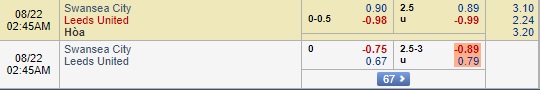 Nhận định Swansea vs Leeds Utd, 01h45 ngày 22/8: Giải hạng nhất Anh