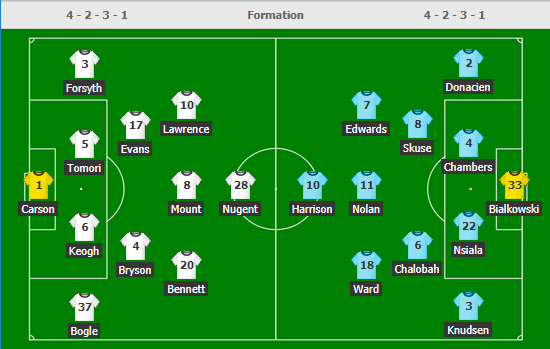 Soi kèo bóng đá giải hạng nhất Anh