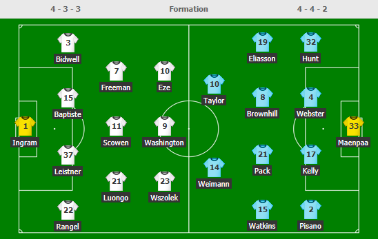 Soi kèo bóng đá giải hạng nhất Anh