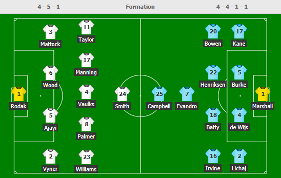 Soi kèo bóng đá giải hạng nhất Anh