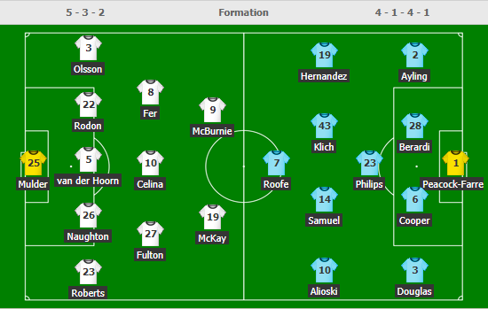 Soi kèo bóng đá giải hạng nhất Anh
