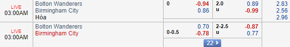 Nhận định bóng đá Bolton vs Birmingham, 02h00 ngày 23/08: Hạng nhất Anh