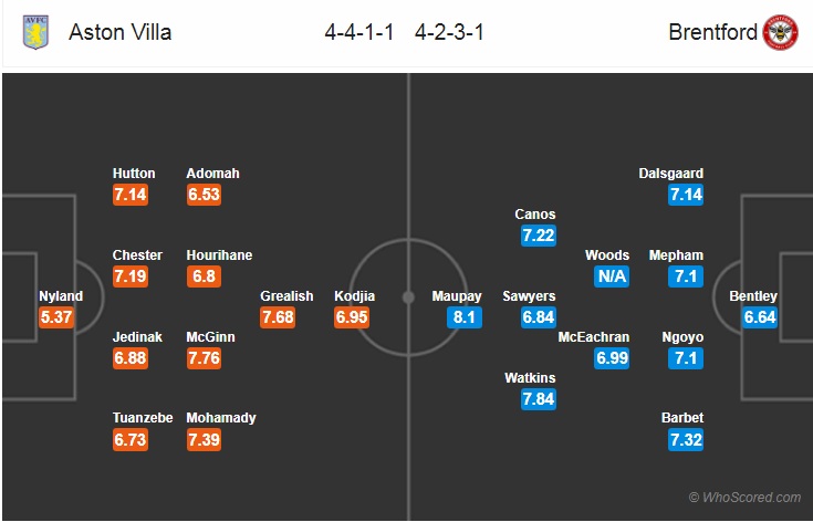 Nhận định bóng đá Aston Villa vs Brentford