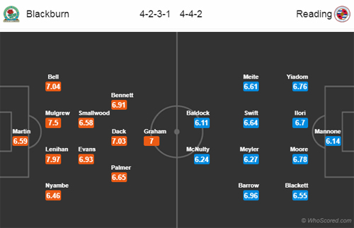 Nhận định Blackburn vs Reading, 01h45 ngày 23/8