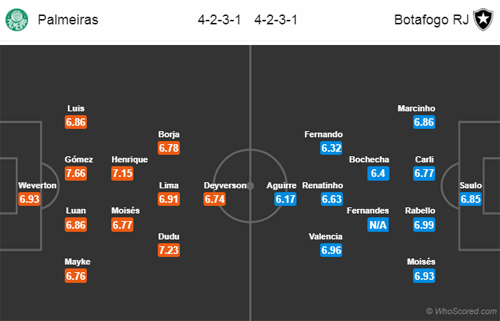 Nhận định Palmeiras vs Botafogo, 07h00 ngày 23/8