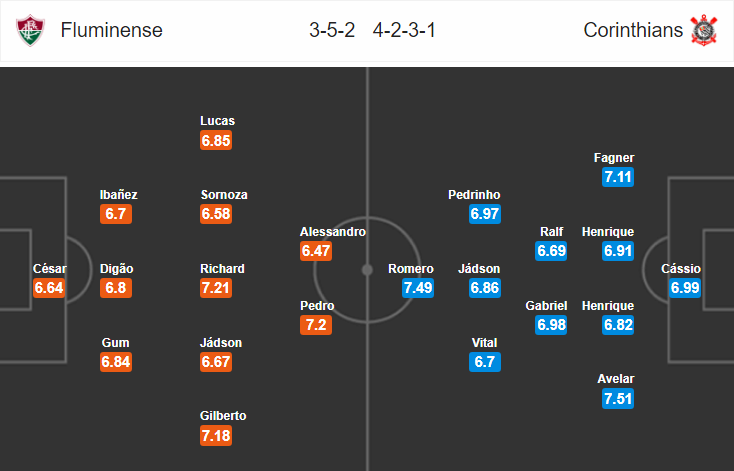 Nhận định bóng đá Fluminense vs Corinthians, 07h45 ngày 23/8: VĐQG Brazil