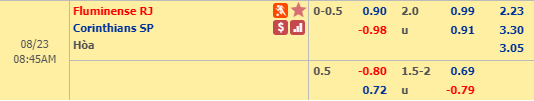 Nhận định bóng đá Fluminense vs Corinthians, 07h45 ngày 23/8: VĐQG Brazil