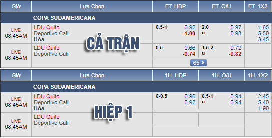 Nhận định bóng đá LDU Quito vs Deportivo Cali, 07h45 ngày 23/8: Copa Sudamericana