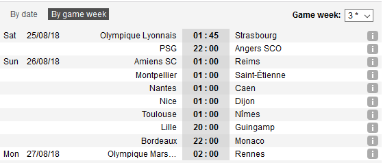 Cập nhật lịch thi đấu và tỷ lệ vòng 3 VĐQG Pháp