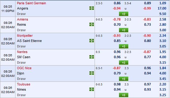 Cập nhật lịch thi đấu và tỷ lệ vòng 3 VĐQG Pháp