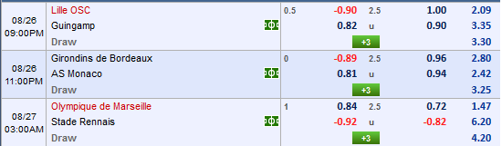 Cập nhật lịch thi đấu và tỷ lệ vòng 3 VĐQG Pháp