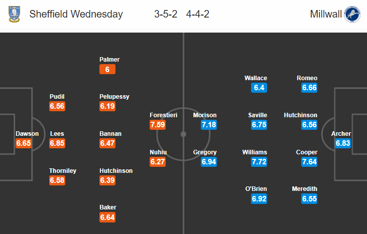 Nhận định bóng đá Sheffield Wed vs Millwall, 01h45 ngày 23/8: Hạng nhất Anh