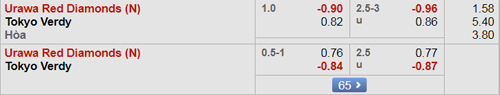 Nhận định Urawa Reds vs Tokyo Verdy, 17h00 ngày 22/8