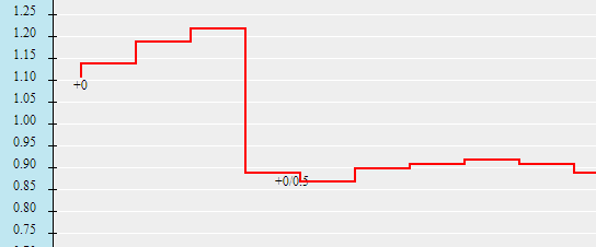 Biến động thị trường ngày 21/8: Tham vọng của Leeds