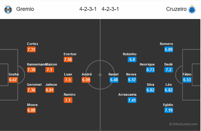 Nhận định bóng đá Gremio vs Cruzeiro