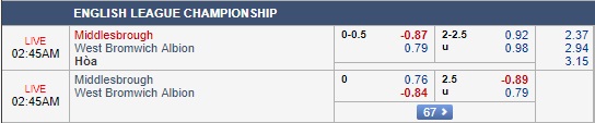 Nhận định Middlesbrough vs West Brom, 01h45 ngày 25/8: Hạng nhất Anh