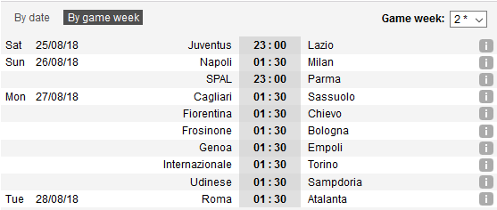 Cập nhật lịch thi đấu vòng 2 Serie A