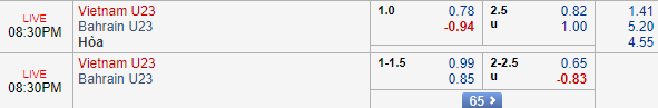 Soi kèo bóng đá U23 Việt Nam vs U23 Bahrain