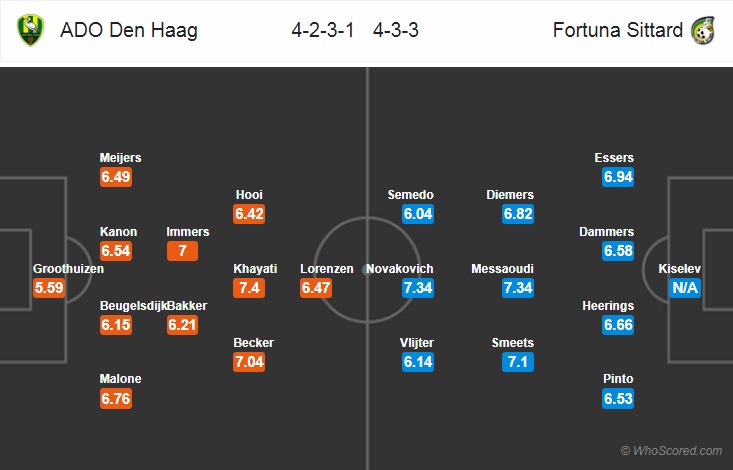 Nhận định bóng đá ADO Den Haag vs Sittard