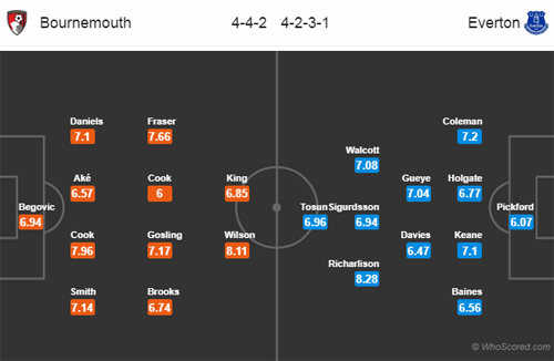 Nhận định Bournemouth vs Everton, 21h00 ngày 25/8