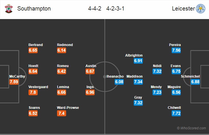 Nhận định bóng đá Southampton vs Leicester