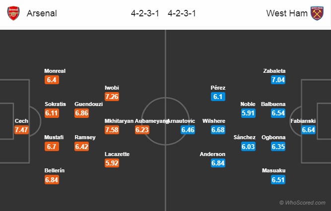 Nhận định Arsenal vs West Ham, 21h00 ngày 25/8: Ngoại hạng Anh