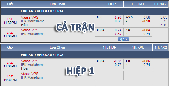 Nhận định bóng đá VPS Vaasa vs Mariehamn, 22h30 ngày 24/8: VĐQG Phần Lan