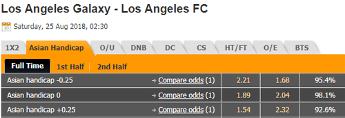Nhận định L.A Galaxy vs Los Angeles FC, 09h30 ngày 25/8