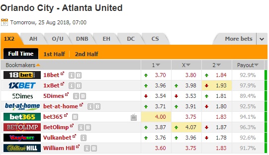 Nhận định bóng đá Orlando vs Atlanta Utd, 07h00 ngày 25/08: Giải nhà nghề Mỹ