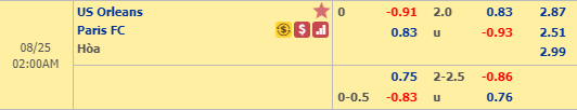 soi kèo bóng đá Orleans vs Paris FC, 01h00 ngày 25/8