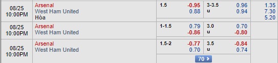 Nhận định Arsenal vs West Ham, 21h00 ngày 25/8: Ngoại hạng Anh