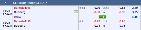 Nhận định bóng đá Darmstadt vs Duisburg