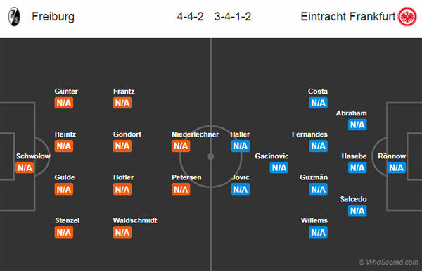 Nhận định Freiburg vs Eintracht Frankfurt, 20h30 ngày 25/8: Bundesliga