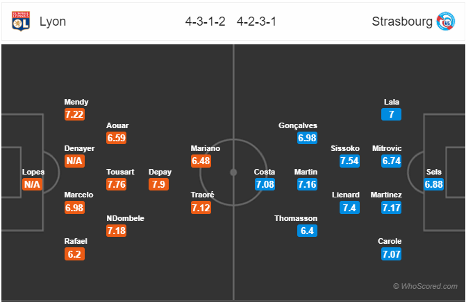 Nhận định bóng đá Lyon vs Strasbourg