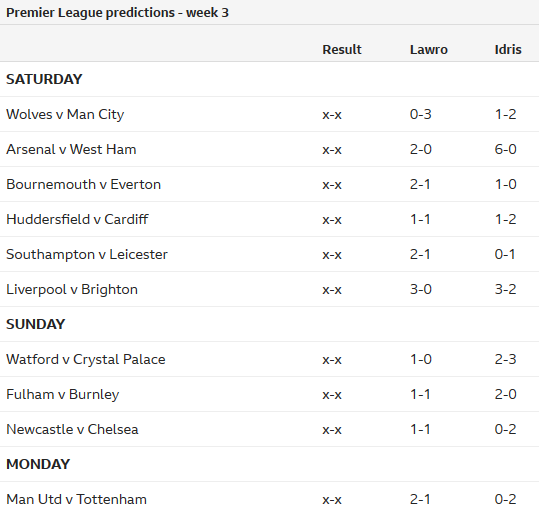 Chuyên gia Mark Lawrenson dự đoán vòng 3 Ngoại hạng Anh