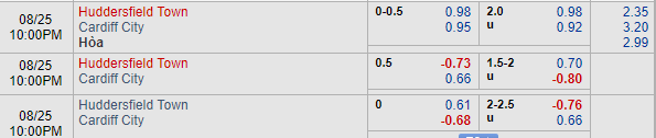 Nhận định bóng đá Huddersfield vs Cardiff, 21h00 ngày 25/08: Ngoại hạng Anh