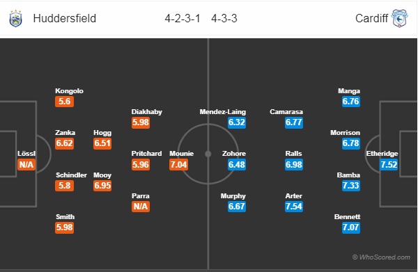 Thông tin trước trận, đội hình dự kiến trận Huddersfield vs Cardiff, 21h00 ngày 25/08 