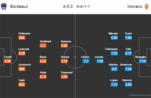 Nhận định Bordeaux vs Monaco, 22h00 ngày 26/8