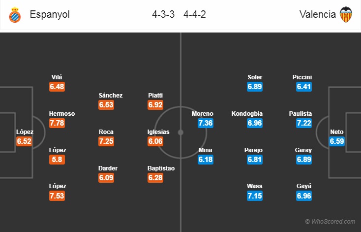 Nhận định bóng đá Espanyol vs Valencia