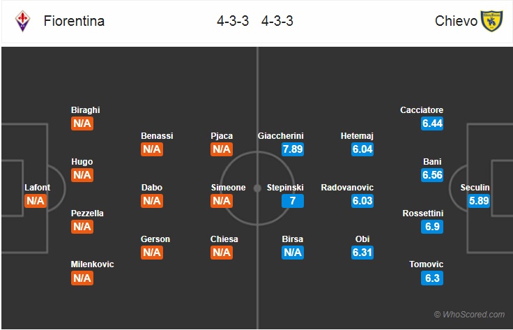 Nhận định bóng đá Fiorentina vs Chievo