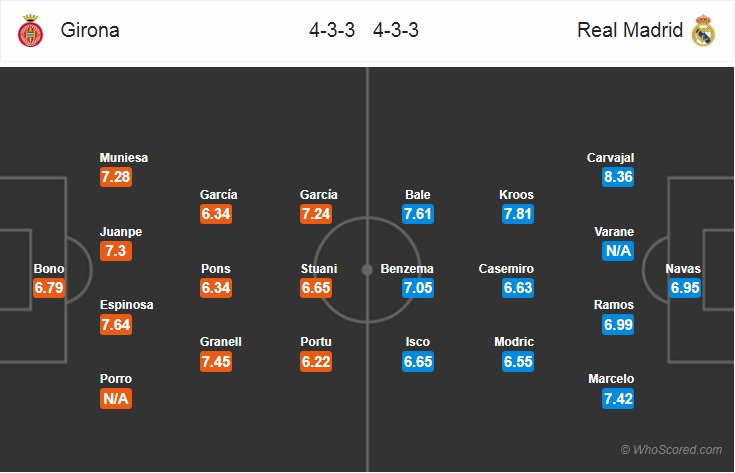 Nhận định bóng đá Girona vs Real Madrid