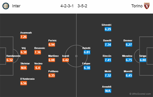 Nhận định Inter Milan vs Torino, 01h30 ngày 27/8