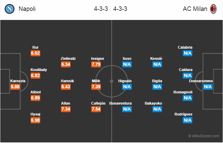 Nhận định bóng đá Napoli vs AC Milan