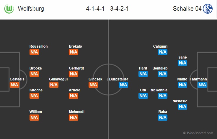 Nhận định bóng đá Wolfsburg vs Schalke