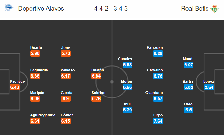 Nhận định bóng đá Alaves vs Betis, 23h15 ngày 25/8: VĐQG Tây Ban Nha
