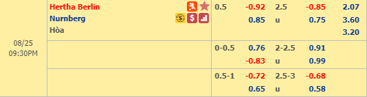 Nhận định bóng đá Hertha Berlin vs Nurnberg, 20h30 ngày 25/8: VĐQG Đức