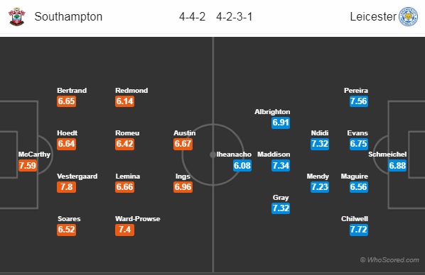 Thông tin trước trận, đội hình dự kiến trận Southampton vs Leicester City, 21h00 ngày 25/08