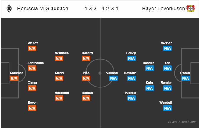 Nhận định bóng đá M'gladbach vs Leverkusen, 23h30 ngày 25/8: VĐQG Đức